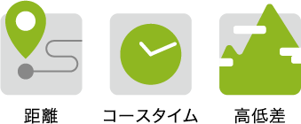 距離 コースタイム 高低差